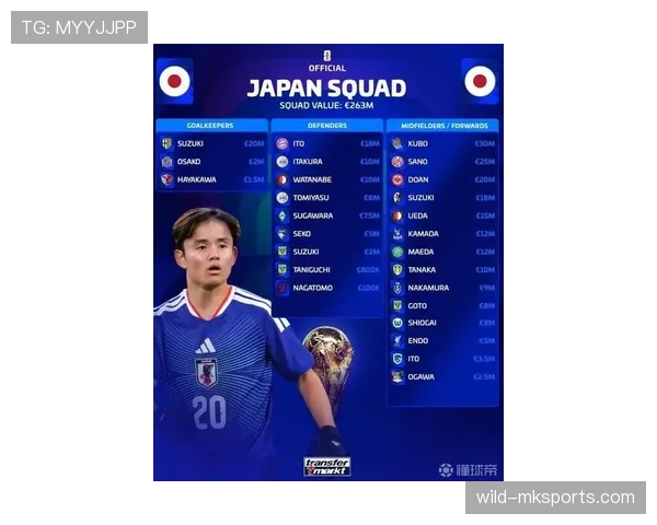 日本队2026世界杯阵容预测：久保建英领衔的亚洲劲旅能否突破16强魔咒